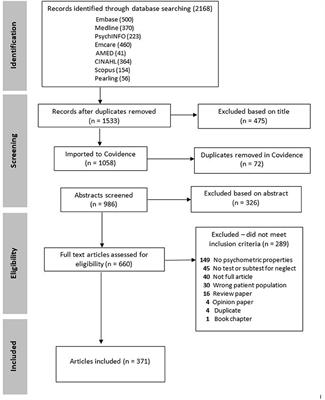 Spatial Neglect Subtypes, Definitions and Assessment Tools: A Scoping Review